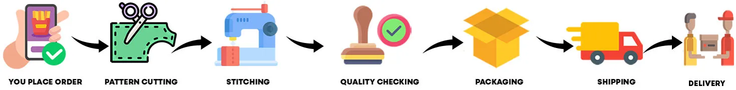 MJacket order process from order to delivery